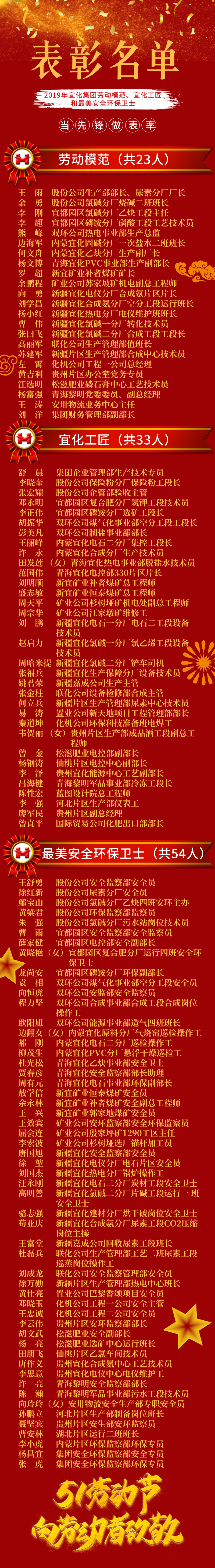 2019年宜化集團勞動模范、宜化工匠和最美安全環(huán)保衛(wèi)士名單(圖1)